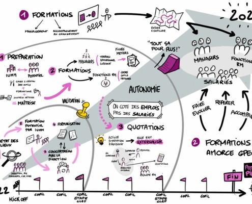 Prestations RH sur-mesure : accompagnement aux évolutions de conventions collectives